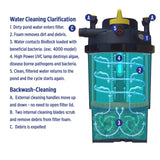 Laguna Pressure Flo UVC Pond Filter 17000 - Amazing Amazon